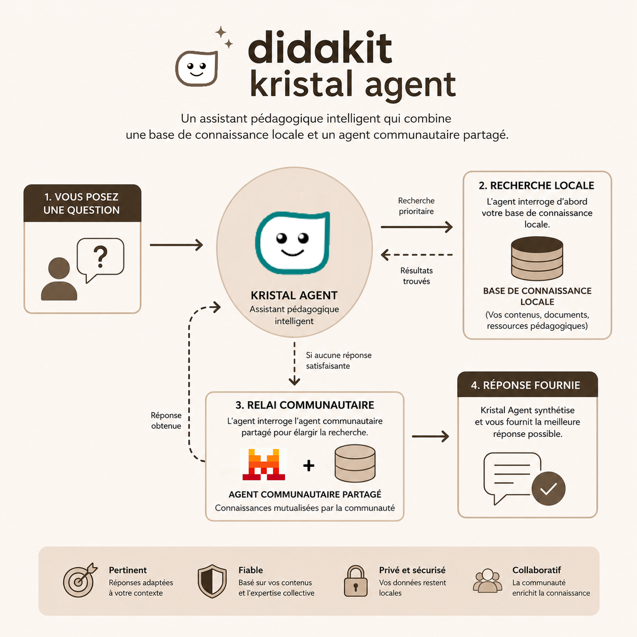 Kristal Agent